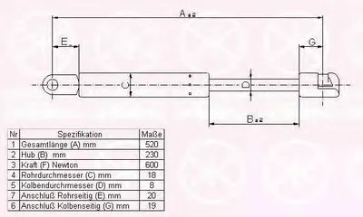 Газовая пружина, крышка багажник KLOKKERHOLM купить