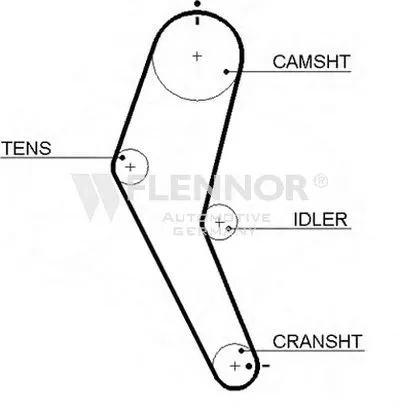 Ремень ГРМ FLENNOR купить