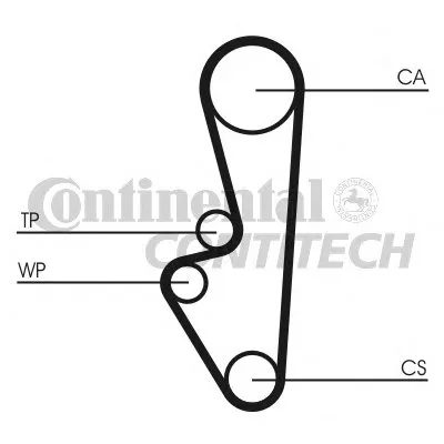 Ремень ГРМ CONTITECH купить