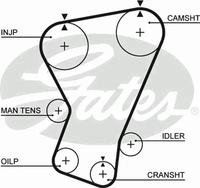 Ремень ГРМ PowerGrip® GATES купить