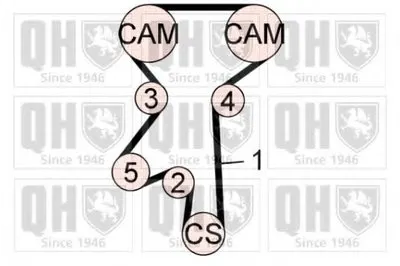 Комплект ремня ГРМ QUINTON HAZELL купить
