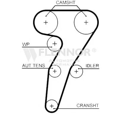 Ремень ГРМ FLENNOR купить