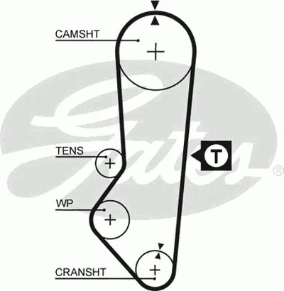 Ремень ГРМ PowerGrip® GATES купить