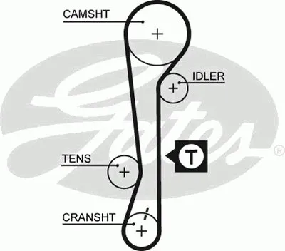 Ремень ГРМ PowerGrip® GATES купить