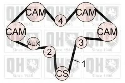 Комплект ремня ГРМ QUINTON HAZELL купить
