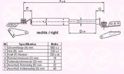 Газовая пружина, крышка багажник KLOKKERHOLM купить