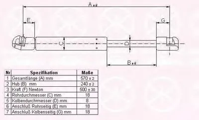 Газовая пружина, крышка багажник KLOKKERHOLM купить