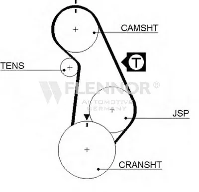 Ремень ГРМ FLENNOR купить
