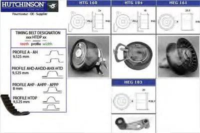 Комплект ремня ГРМ HUTCHINSON купить