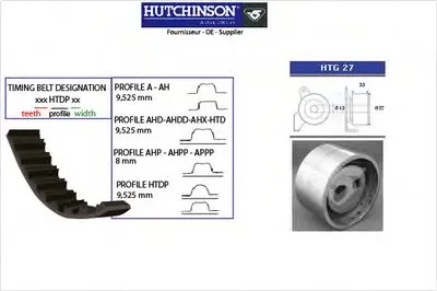 Комплект ремня ГРМ HUTCHINSON купить