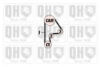 Комплект ремня ГРМ QUINTON HAZELL купить