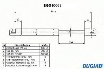Газовая пружина, крышка багажник BUGIAD купить