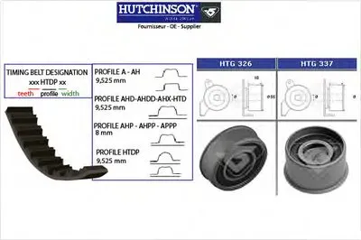 Комплект ремня ГРМ HUTCHINSON купить