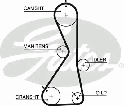 Ремень ГРМ PowerGrip® GATES купить