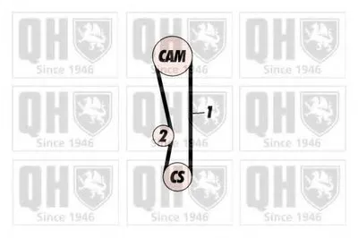 Комплект ремня ГРМ QUINTON HAZELL купить