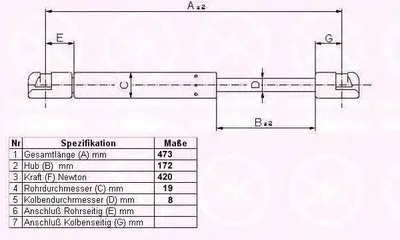 Газовая пружина, крышка багажник KLOKKERHOLM купить
