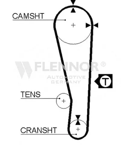 Ремень ГРМ FLENNOR купить