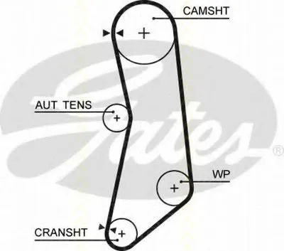 Комплект ремня ГРМ TRISCAN купить
