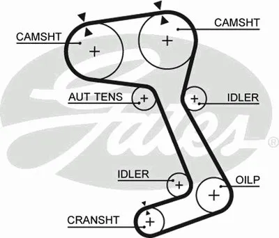 Ремень ГРМ PowerGrip® GATES купить