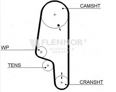 Ремень ГРМ FLENNOR купить