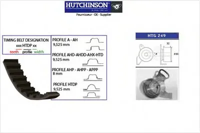 Комплект ремня ГРМ HUTCHINSON купить