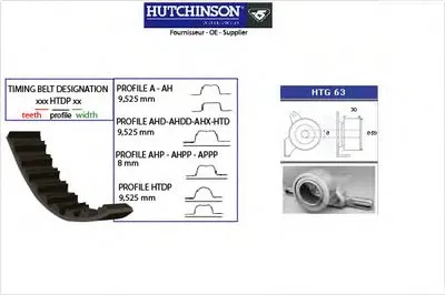 Комплект ремня ГРМ HUTCHINSON купить