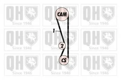 Комплект ремня ГРМ QUINTON HAZELL купить