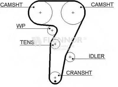 Ремень ГРМ FLENNOR купить