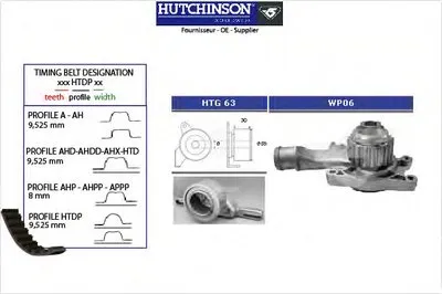 Водяной насос + комплект зубчатого ремня HUTCHINSON купить