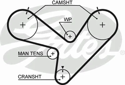 Ремень ГРМ PowerGrip® GATES купить