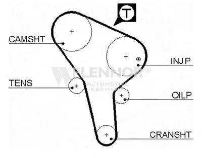 Ремень ГРМ FLENNOR купить
