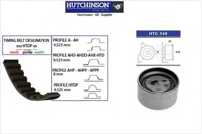 Комплект ремня ГРМ HUTCHINSON купить
