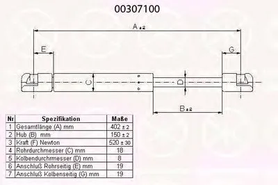 Газовая пружина, крышка багажник KLOKKERHOLM купить
