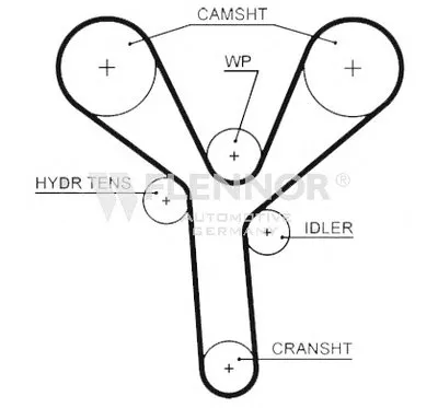 Ремень ГРМ FLENNOR купить