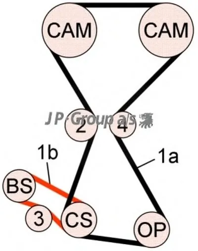 Комплект ремня ГРМ QH JP GROUP купить