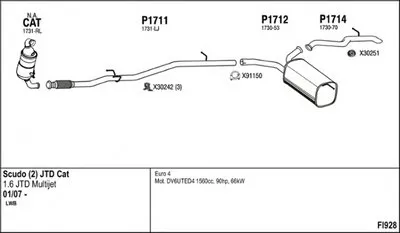 Система выпуска ОГ FENNO купить