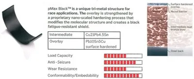 Вкладыш нижней головки шатуна IPSA купить