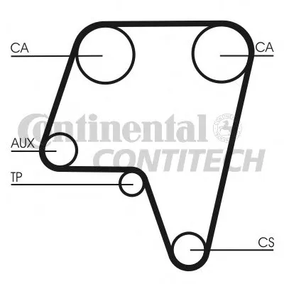 Ремень ГРМ CONTITECH купить