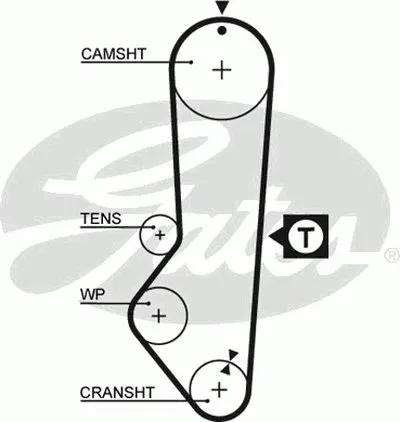 Ремень ГРМ PowerGrip® GATES купить