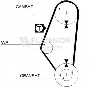 Ремень ГРМ FLENNOR купить