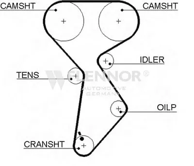 Ремень ГРМ FLENNOR купить