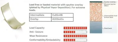 Комплект подшипников коленчатого вала IPSA купить