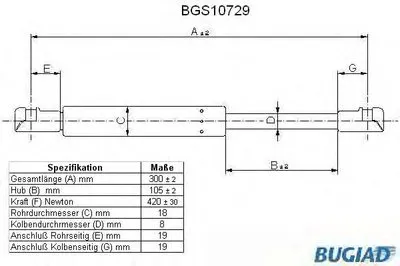Газовая пружина, крышка багажник BUGIAD купить