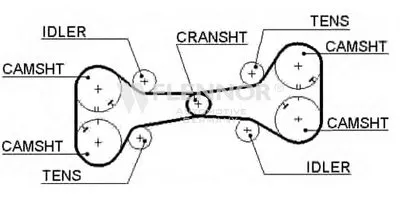Ремень ГРМ FLENNOR купить