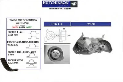 Водяной насос + комплект зубчатого ремня HUTCHINSON купить