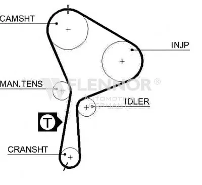 Ремень ГРМ FLENNOR купить
