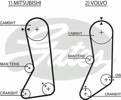 Ремень ГРМ PowerGrip® GATES купить