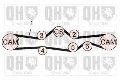 Комплект ремня ГРМ QUINTON HAZELL купить