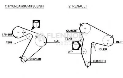 Ремень ГРМ FLENNOR купить