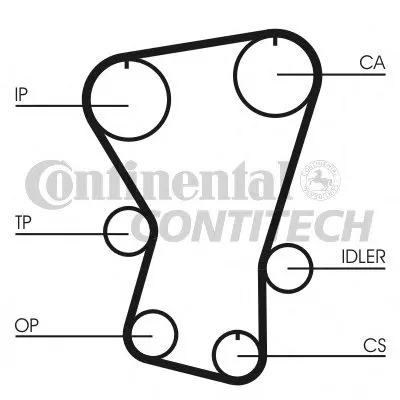 Ремень ГРМ CONTITECH купить